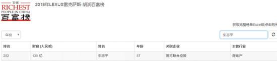 富二代从耶鲁牛津毕业 回国竟9个月暴赚2亿被通缉