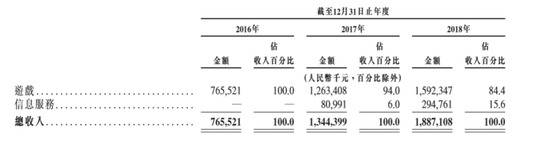 心动网络赴港IPO，TapTap“赔本赚吆喝”？