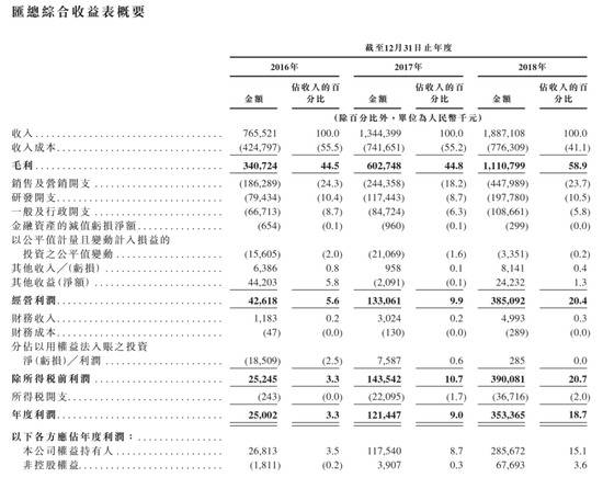 心动网络赴港IPO，TapTap“赔本赚吆喝”？