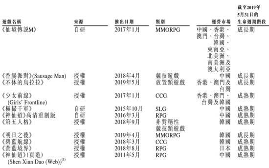 心动网络赴港IPO，TapTap“赔本赚吆喝”？