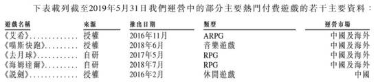 心动网络赴港IPO，TapTap“赔本赚吆喝”？