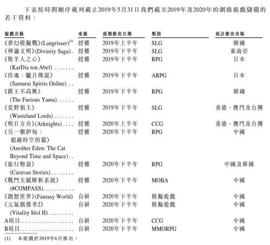 免费游戏储备