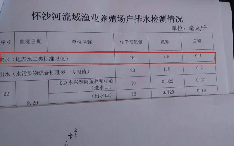 养殖户排水不达标被腾退 还能吃上怀柔产的虹鳟鱼吗