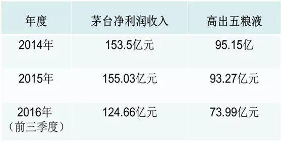 茅台独占“国酒”商标梦碎 更名冤不冤？