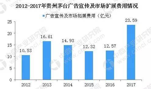 茅台独占“国酒”商标梦碎 更名冤不冤？