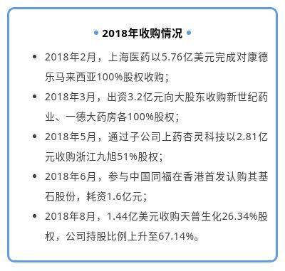 财务核查中的上海医药被指业绩摊大饼 并购致商誉飙升