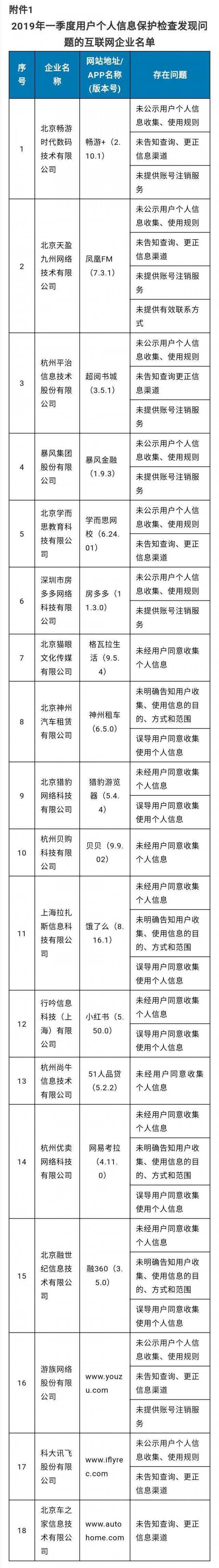 截图来自工信微报微信公号