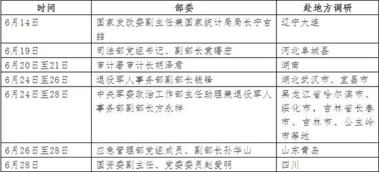 中央部署一个月后 官媒披露了哪些细节？