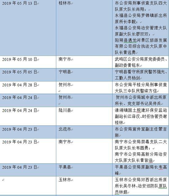 卖淫案牵出保护伞 近百名民警辅警抱团对抗调查