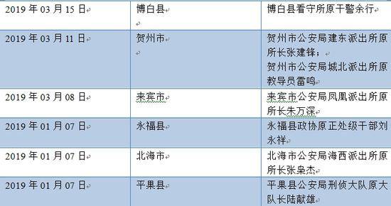 卖淫案牵出保护伞 近百名民警辅警抱团对抗调查