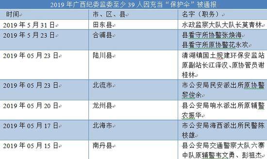 卖淫案牵出保护伞 近百名民警辅警抱团对抗调查