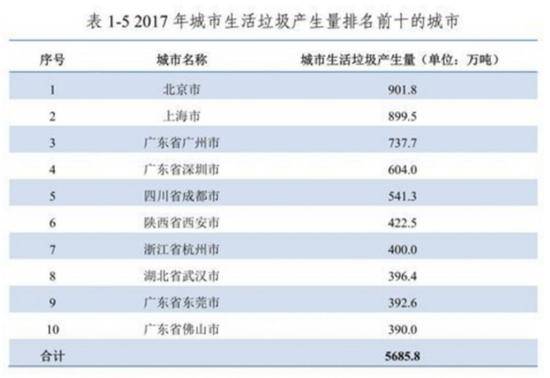 想要做成这件“小事” 需要改变整座城市