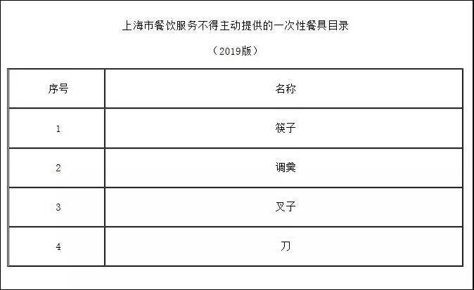 上海垃圾分类首日623张整改令 这些领域是重灾区