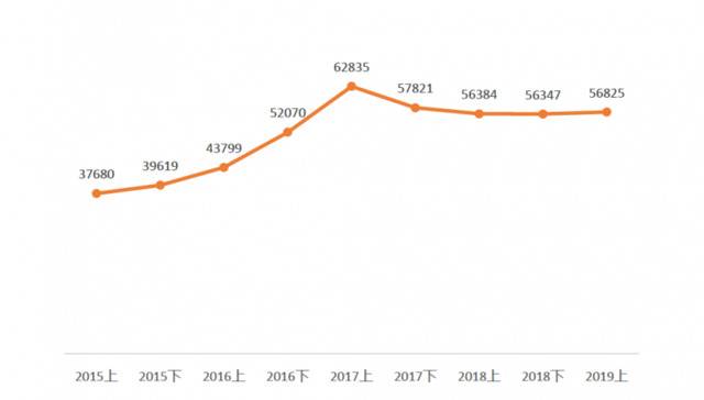 上半年北京二手房网签超7万套 业内：市场将长期趋稳