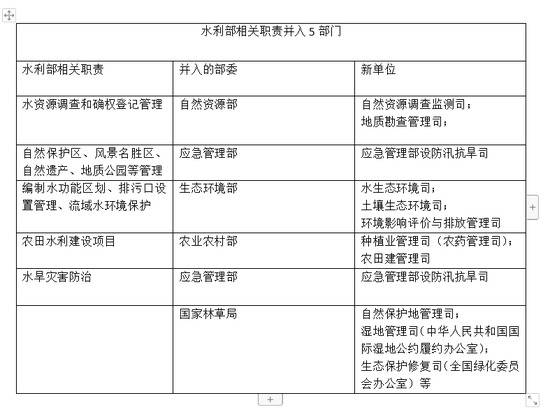 “南水北调办”调整后 水利部再有新动作