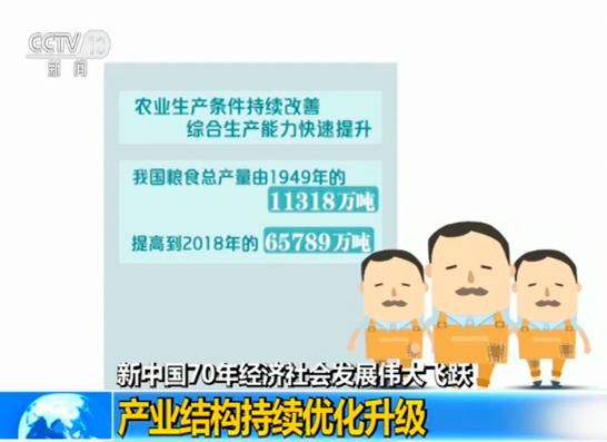 这份报告信息量满满！新中国成立70年经济社会发展伟大飞跃