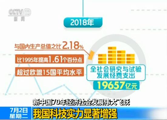 这份报告信息量满满！新中国成立70年经济社会发展伟大飞跃