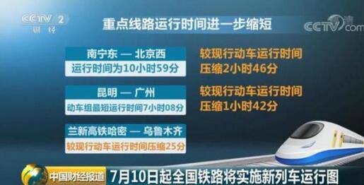 7月10日起全国铁路将实施新列车运行图 都有哪些新变化？