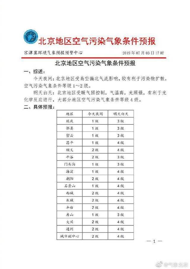 北京空气污染气象条件预报