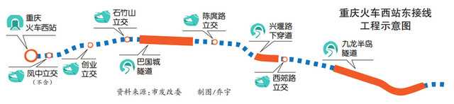 重庆火车西站东接线工程获批