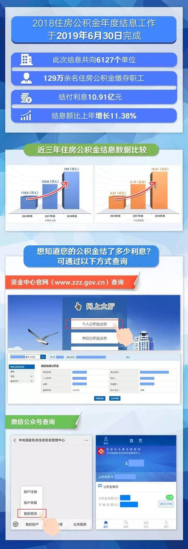 7月1日起 这些人可以用国管公积金支付房租