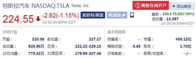 特斯拉股价（来源：新浪财经）