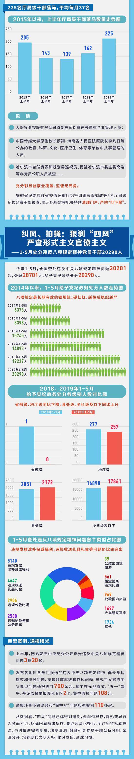 赵正永秦光荣刘士余三名中管干部 在中纪委