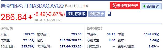 博通股价（来源：新浪财经）