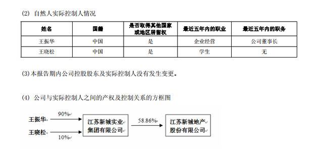 新城帝国父与子：两年前的突发离职与猥亵案的紧急辟谣