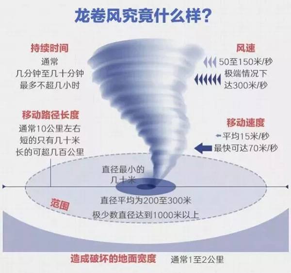 图片来源：中国气象网