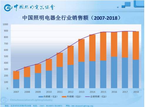 “中国第一股”飞乐音响被立案调查 去年亏近33亿元