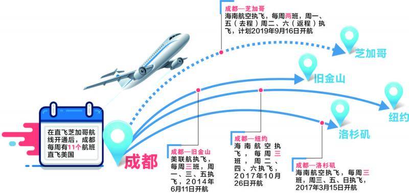 9月成都与美国再添一条空中直飞桥梁