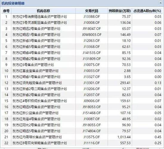 董事长猥亵女童 新城控股连夜切割：多家机构踩雷