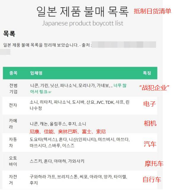 韩国网友制作的“抵制日货清单”