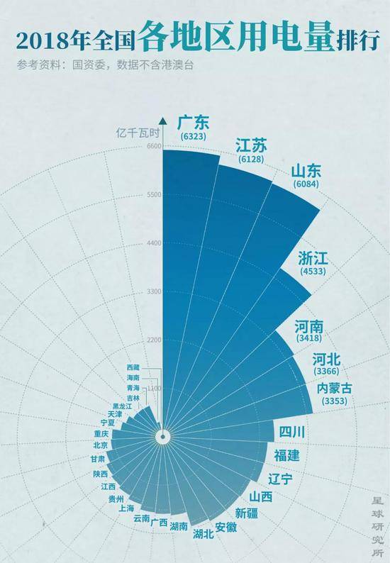 在迫切的用电需求下