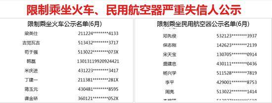 限制乘坐火车、民用航空器严重失信人公示。信用中国网站截图