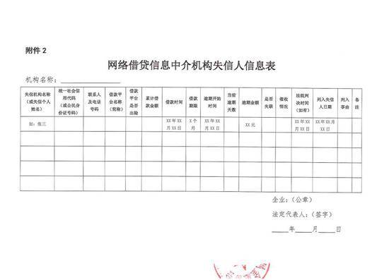 互金协会：网贷借款逾期6个月可列入严重失信人名单