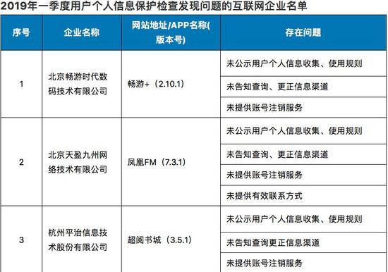 快检查手机！这些网站和App在偷偷收集你的个人信息