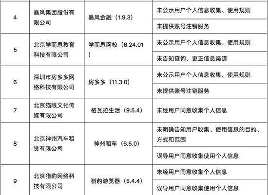 快检查手机！这些网站和App在偷偷收集你的个人信息