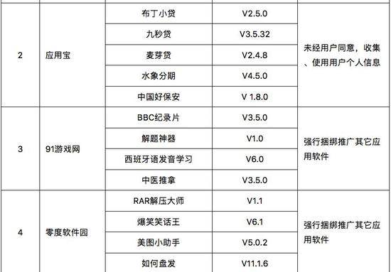 快检查手机！这些网站和App在偷偷收集你的个人信息