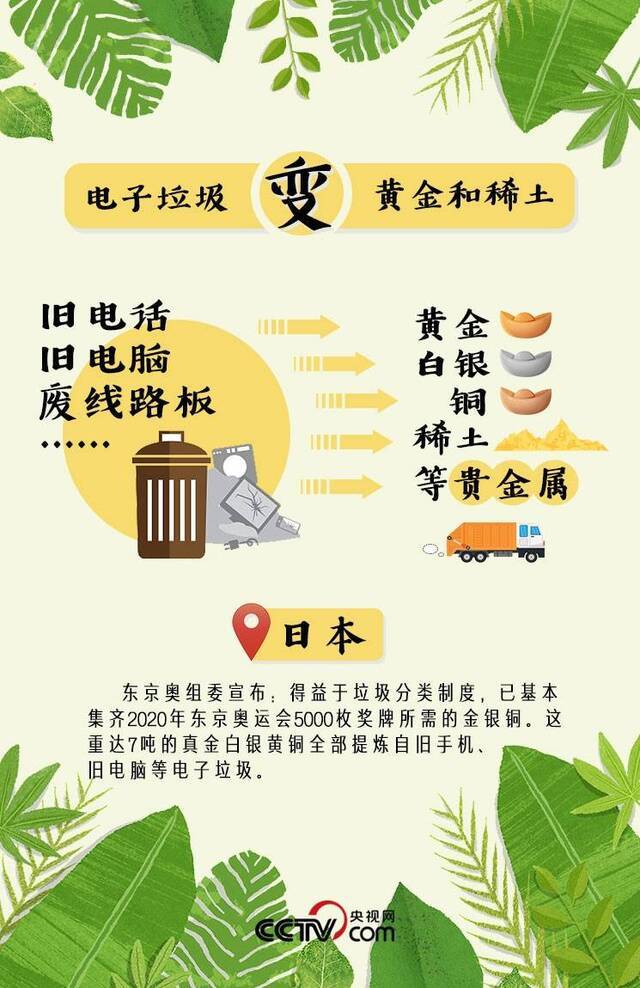 垃圾不分类，每天扔掉了多少“宝贝”？