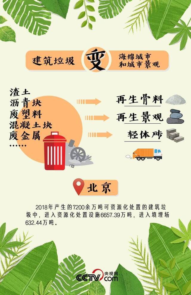 垃圾不分类，每天扔掉了多少“宝贝”？