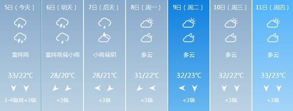 今日北京雨水来“退烧”雷暴大风“光顾”京城