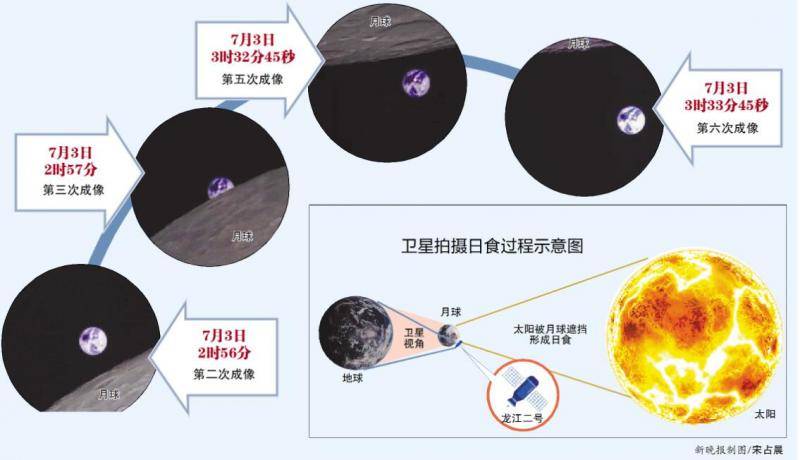 哈工大龙江二号卫星带你从