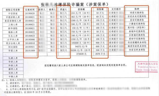 独家 杀妻骗保案补交证据：11份保单保额2676万