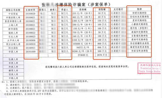 天津市公安局出具的“张凡涉嫌保险诈骗案（涉案保单）”明细目录显示。受访者供图