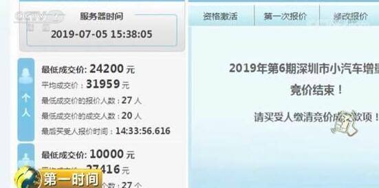 竞拍最低成交价从6万降到2.4万深圳车牌到底经历了什么？