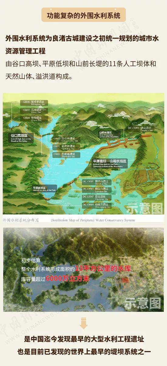 良渚古城遗址申遗成功 一图看懂良渚那些事儿