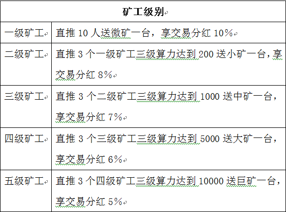 暗访币圈传销生意经：8万元发一套虚拟币 收益超百万