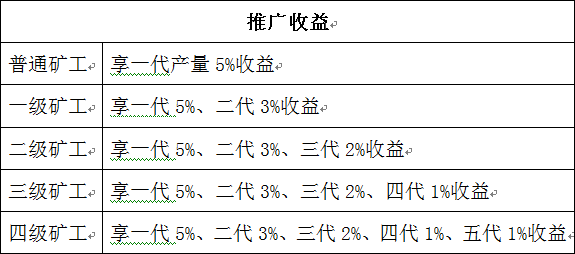 暗访币圈传销生意经：8万元发一套虚拟币 收益超百万